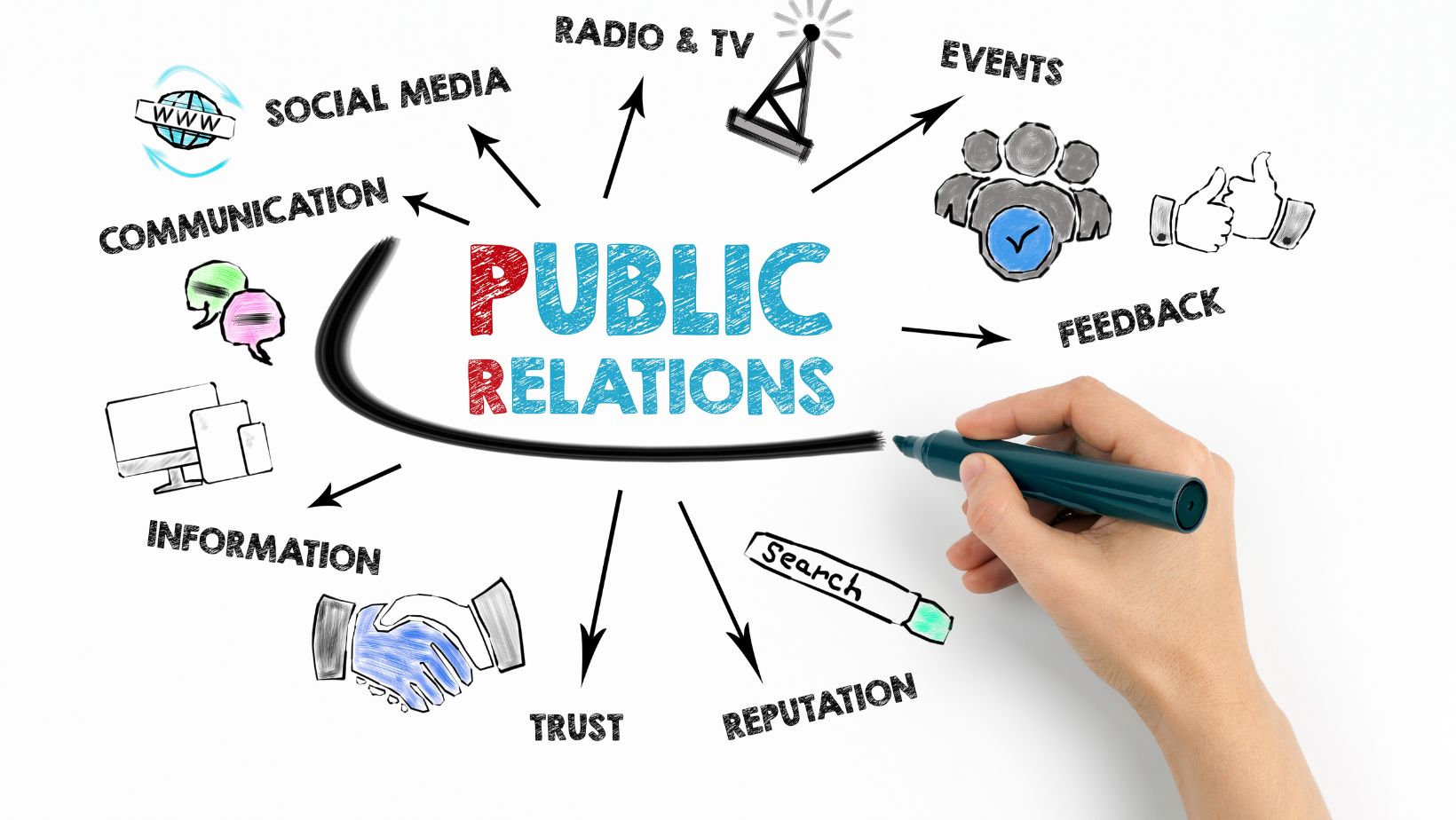 marketing vs public relations